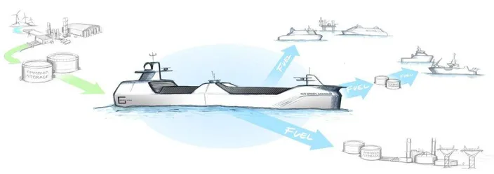Artist’s impression of the world’s first zero-emission fuel tanker, the MS Green Ammonia, to be designed for Grieg Edge by Sembcorp Marine’s wholly-owned subsidiary LMG Marin AS. (Image: Grieg Edge / Sembcorp Marine)