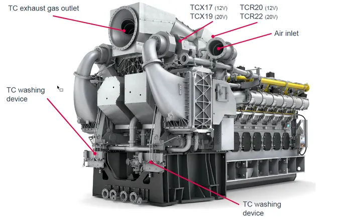 MAN ECOCHARGE arrangement on an MAN V35/44G TS engine (Photo: Man Diesel & Turbo)