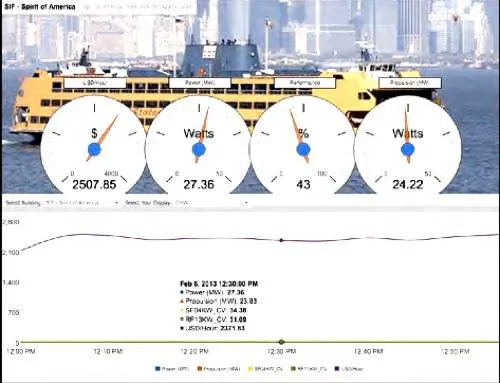 Energy oversight display: Image courtesy of utiliVisor
