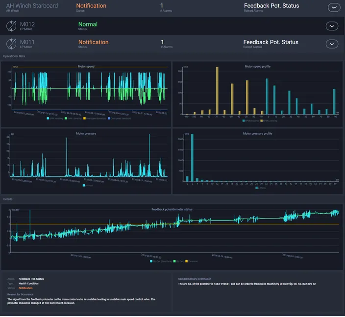 An example of the data available from the Health Management dashboard (Image: Kongsberg Maritime)