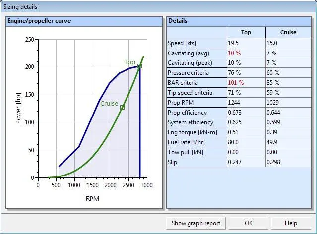 Figure 1 – Sizing and analysis details summary