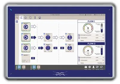 Flowsync (Photo: Alfa Laval)
