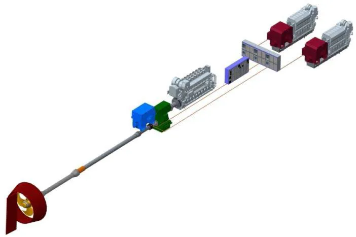 HyProp ECO plant (Image: MAN Diesel & Turbo)