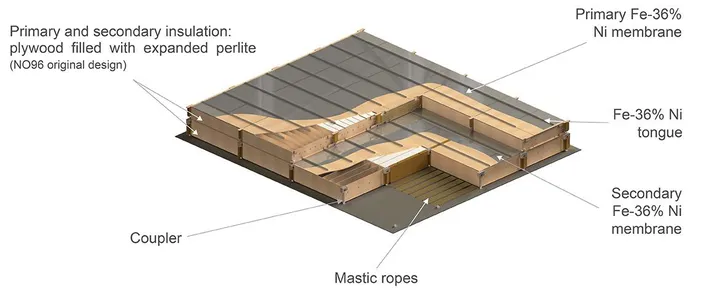 (Image: GTT)