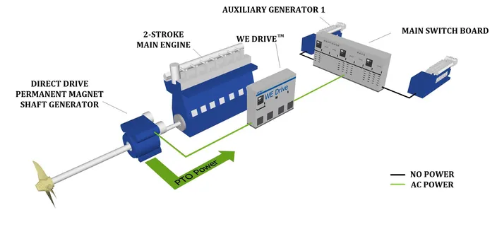 Image courtesy WE Tech