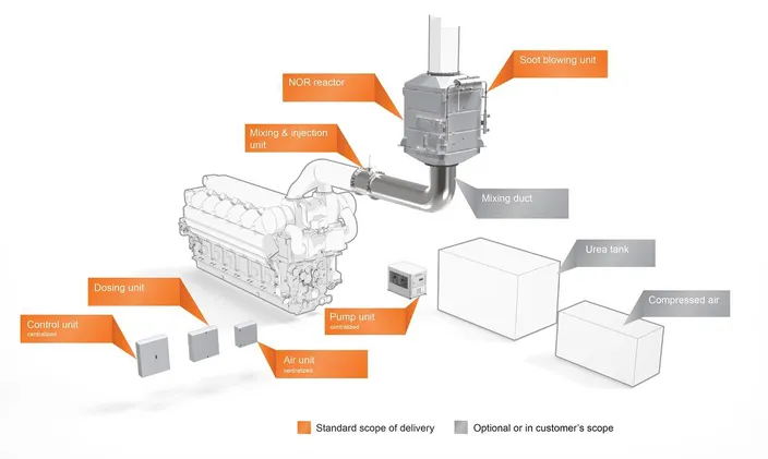 Image courtesy Wärtsilä