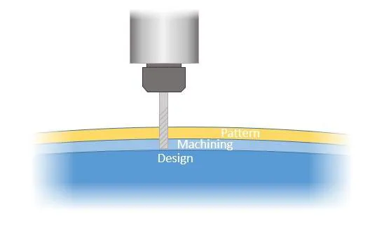 (Image: HydroComp)