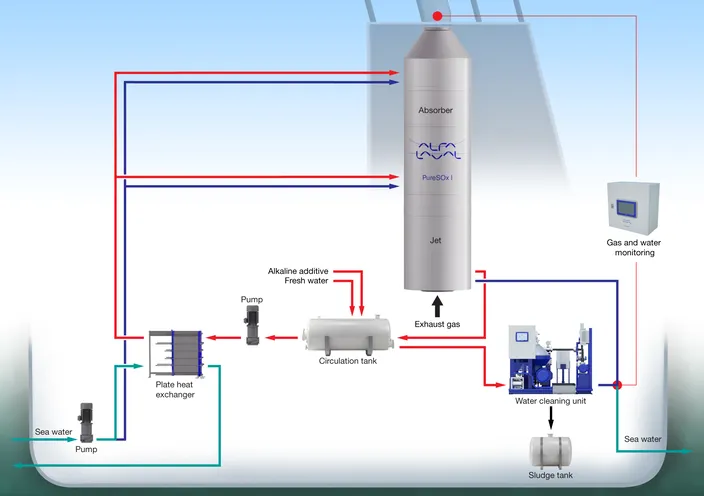 Image: Alfa Laval