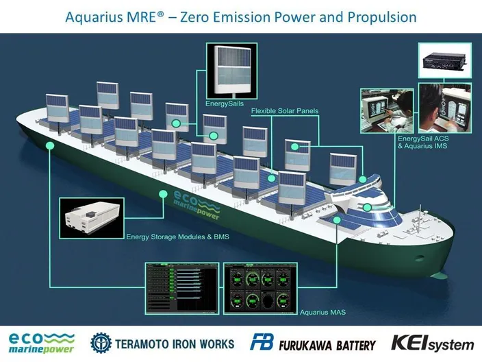 (Image: Eco Marine Power)