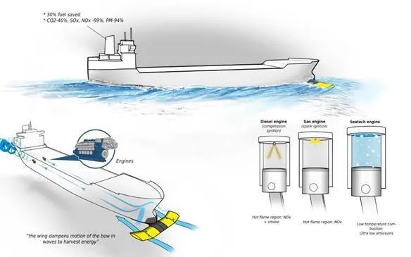 (Image: Wärtsilä)