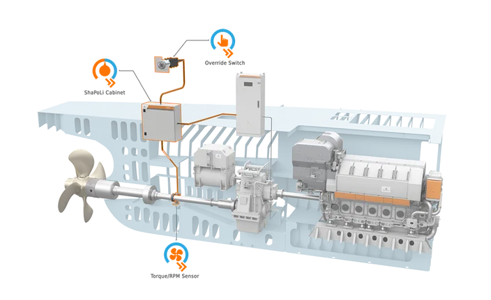 (Image: Wärtsilä)