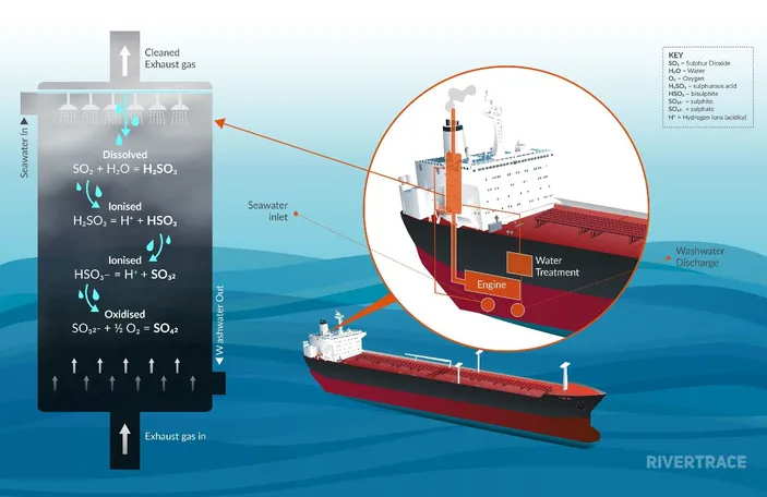 Infographic showing the chemistry of washwater (Photo: Rivertrace)