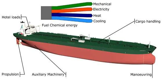 Photo courtesy of DNV GL