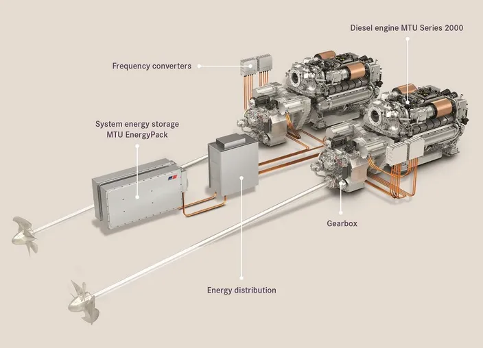 Photo courtesy of Rolls-Royce