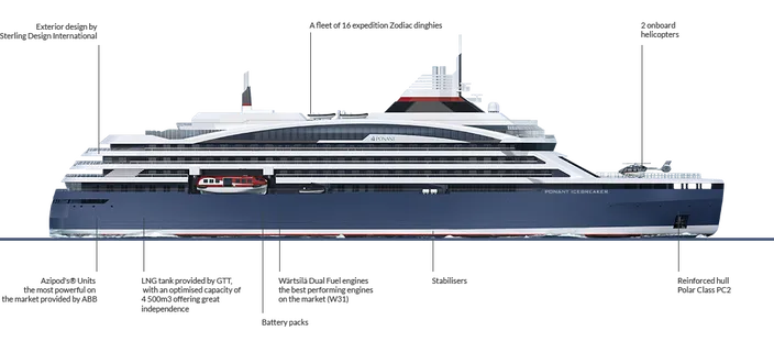 PONANT Icebreaker Design (Photo:PONANT)