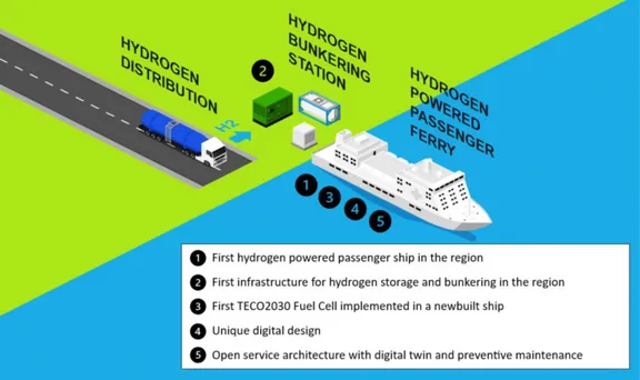 Source: TECO 2030