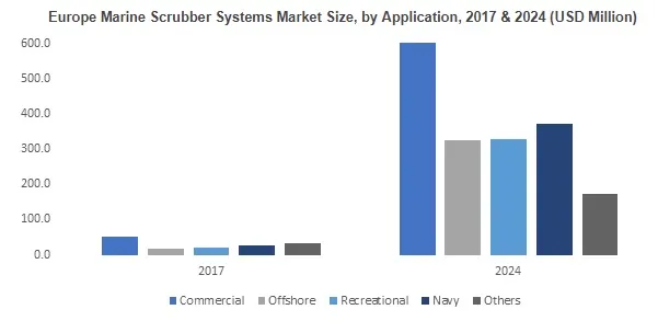 (Source: Global Market Insights)