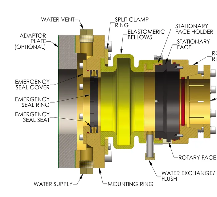 Unlike rubber, the unique proprietary elastomeric bellows has an unlimited shelf life (Photo: Thordon Bearings)