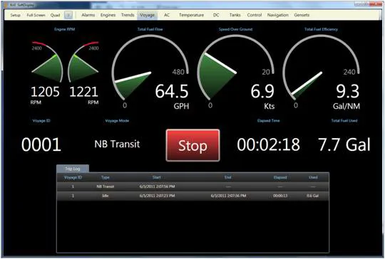 Voyage Managment with Krill. (Source: Krill Systems)