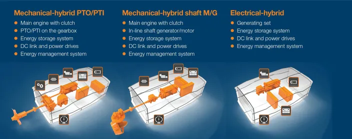 The Wärtsilä HY is available in different configurations. (Image: Wärtsilä)